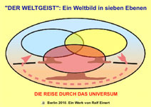 Animation: Die Reise durch das Universum