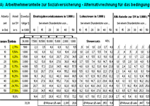 Kalkulation des bedingungslosen Grundeinkommens